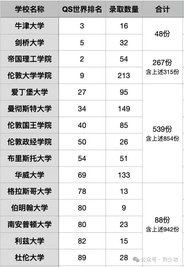 用深国交2024录取数据浅谈藤校牛剑门槛（思路仅供参考）